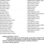 kapela svetog petra ilovačak, župa bučica