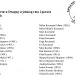 kapela svetog petra ilovačak, župa bučica