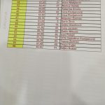 341098653_770954654619214_1740844495677019323_n